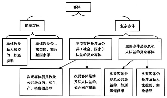 论刑事和解视野中的犯罪客体价值 智库建设 中国刑事法律网